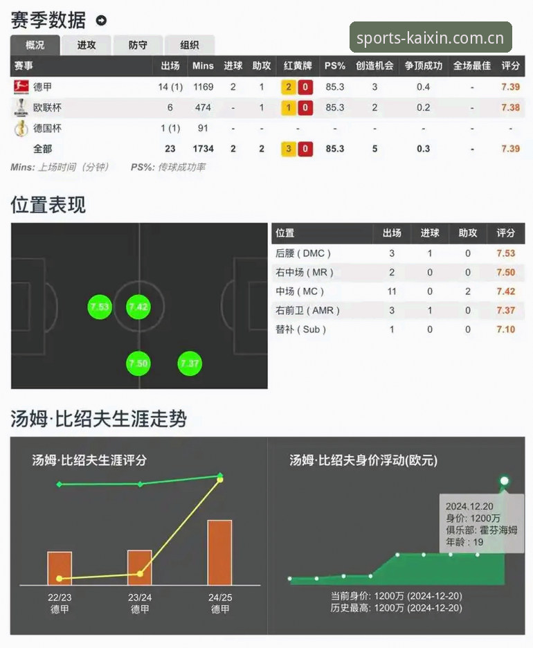 开心体育实时比分系统深度分析：数据更新机制与用户体验全解析
